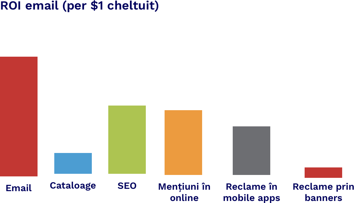 cifre email marketing cifre email marketing